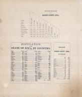 Population Statistics, Hardin County 1875